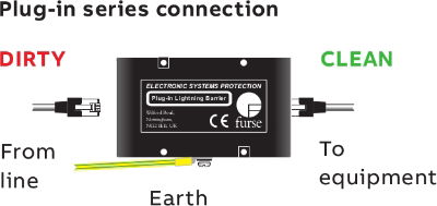 POE Wiring