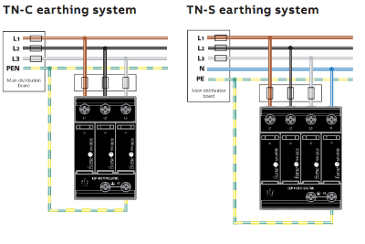 ESP 415T1  -  DIN Rail Mounted